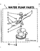 Water pump parts