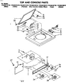 Top and console parts