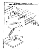 Top and console parts