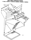 Top and console parts
