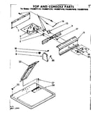 Top and console parts