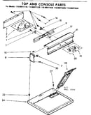 Top and console parts