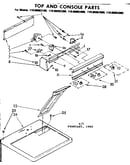 Top and console parts