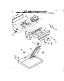 Top and console parts