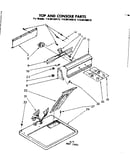 Top and console parts
