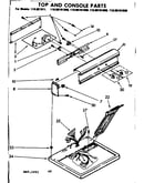 Top and console parts
