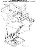 Top and console parts