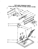Top and console parts