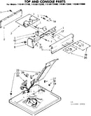 Top and console parts