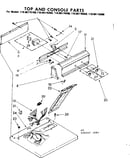 Top and console parts