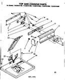 Top and console parts
