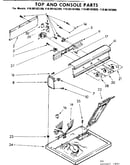 Top and console parts