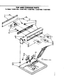 Top and console parts