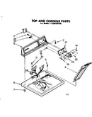 Top and console parts