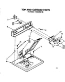 Top and console parts