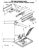 Top and console parts