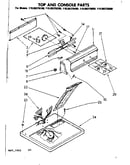 Top and console parts