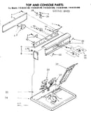 Top and console parts