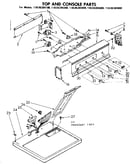 Top and console parts
