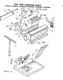 Top and console parts