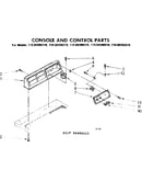 Console and control parts