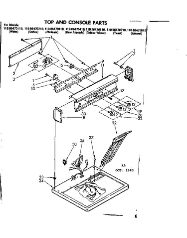 Top and console parts