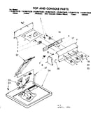 Top and console parts