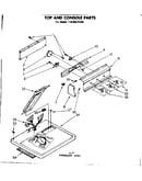 Top and console parts