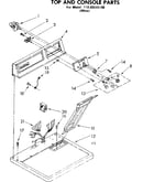 Top and console parts
