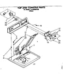 Top and console parts