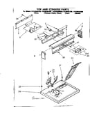 Top and console parts