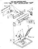 Top and console parts