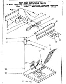 Top and console parts