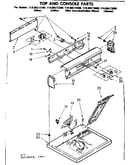 Top and console parts