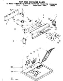 Top and console parts