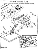 Top and console parts