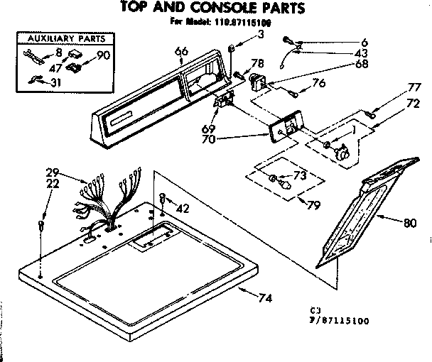 Top and console parts