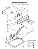 Top and console parts