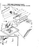 Top and console parts