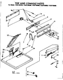 Top and console parts
