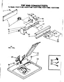 Top and console parts