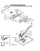 Top and console parts