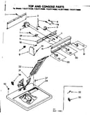 Top and console parts
