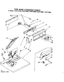 Top and console parts