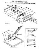 Top and console parts