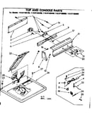 Top and console parts