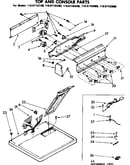 Top and console parts