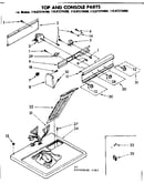 Top and console parts