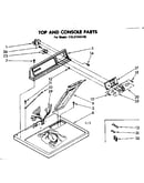 Top and console parts