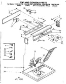 Top and console parts